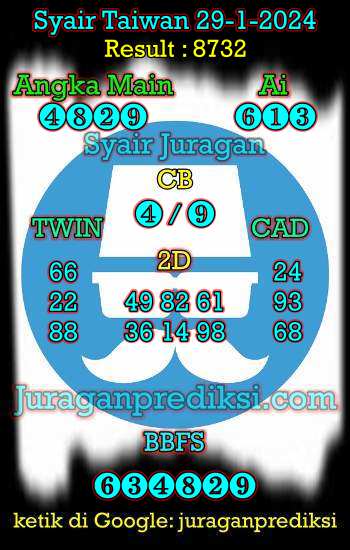 prediksi taiwan 29 Januari 2024, syair taiwan hari ini senin 29-1-2024, angka keluar togel taiwan, toto jitu taiwan 29 Januari 2024 akurat