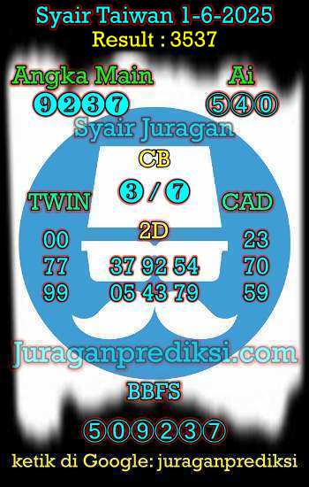 prediksi taiwan 1 juni 2025, syair taiwan hari ini minggu 1-6-2024, angka keluar togel taiwan, toto jitu taiwan 1 juni 2025 akurat